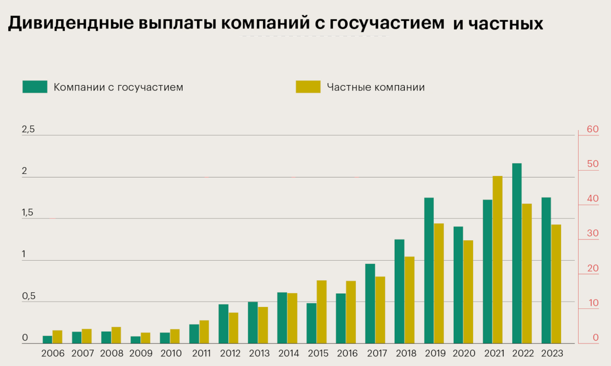 Я - дивидендный инвестор и инвестирую только в акции, выплачивающие стабильные дивиденды выше уровня официальной инфляции (свыше 7.7%).-2